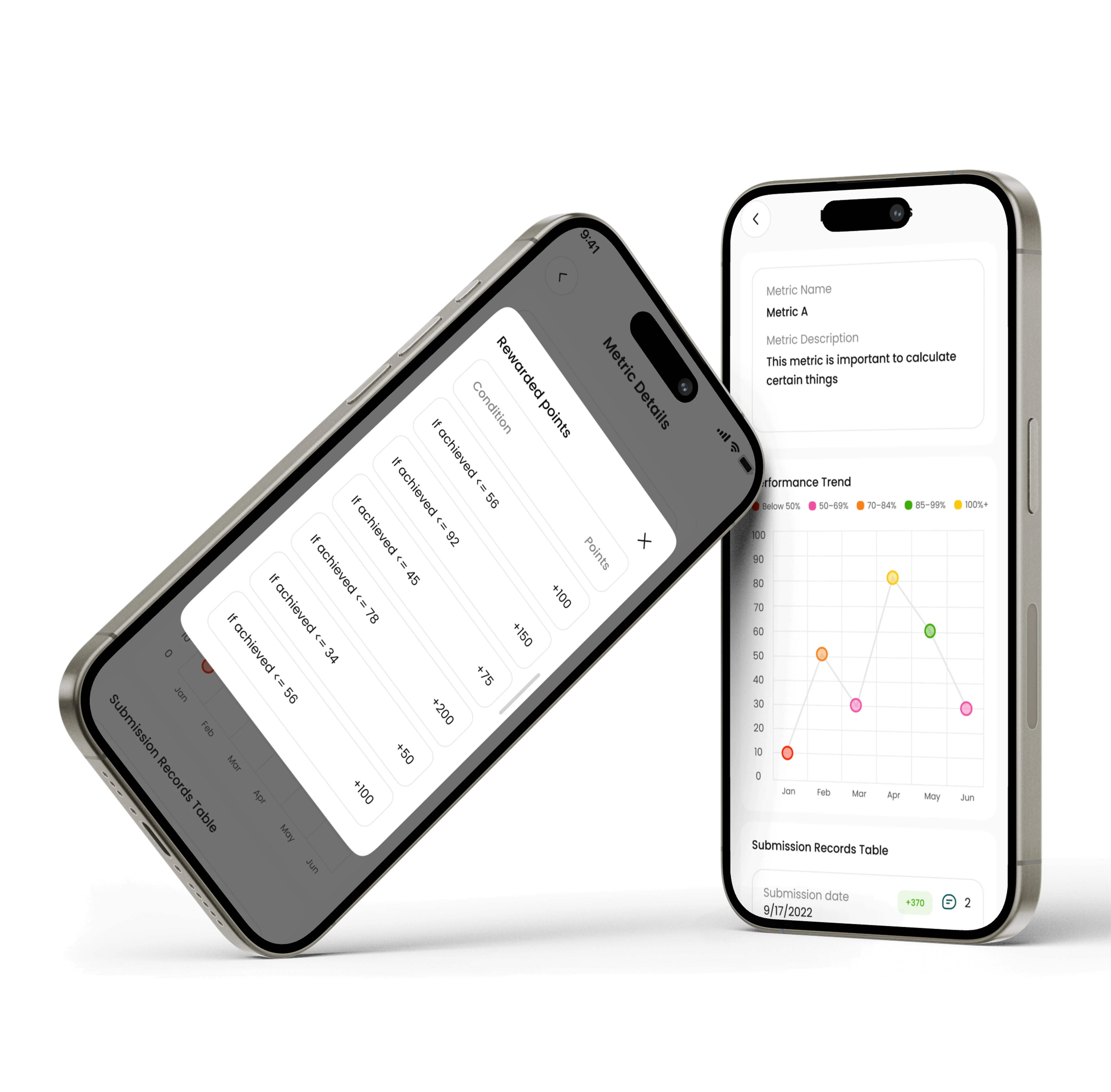 Performance can translate into points and rewards.